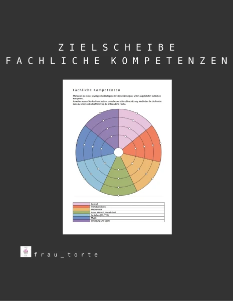 Zielscheibe - fachliche Kompetenzen