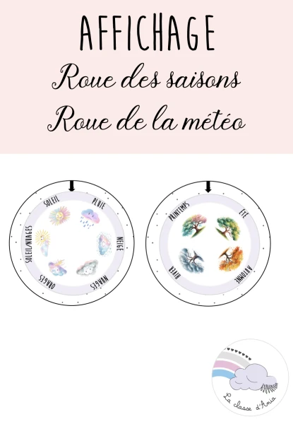 Affichage roue de la météo et des saisons