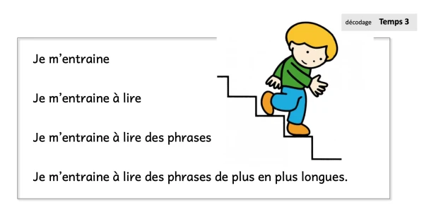 s'entrainer à lire - phrases du Temps 3