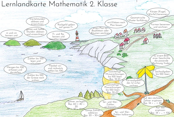 Lernlandkarte Mathematik 2. Klasse