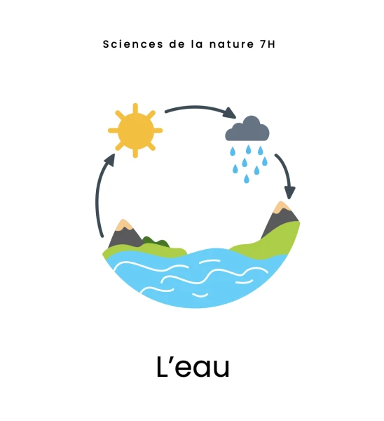 L'eau - le cycle naturel et domestique de l'eau