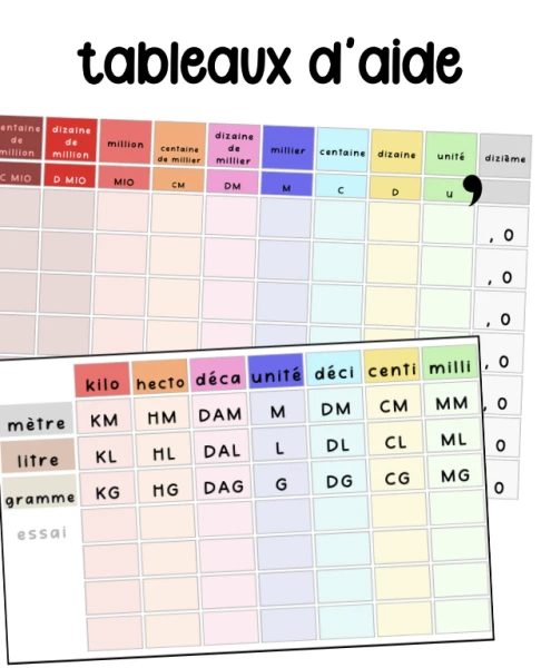 Tableaux de grandeurs et mesures, tableau de numération de 1 au milliard