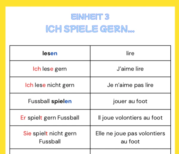 Vocabulaire allemand 6P Grüne Max