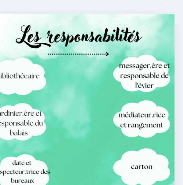 Divers designs de tableau des responsabilités