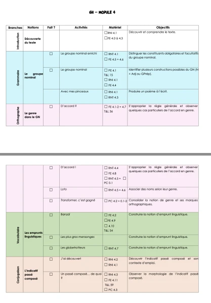 Module 4 : 6H : planification