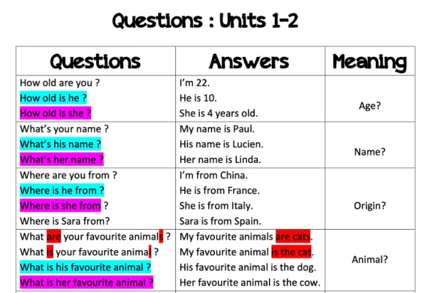 7H_Unit1-2_questions_réponses