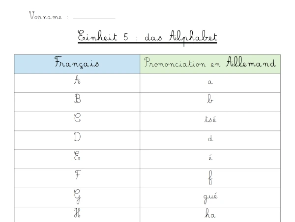 Alphabet français - allemand (prononciation)