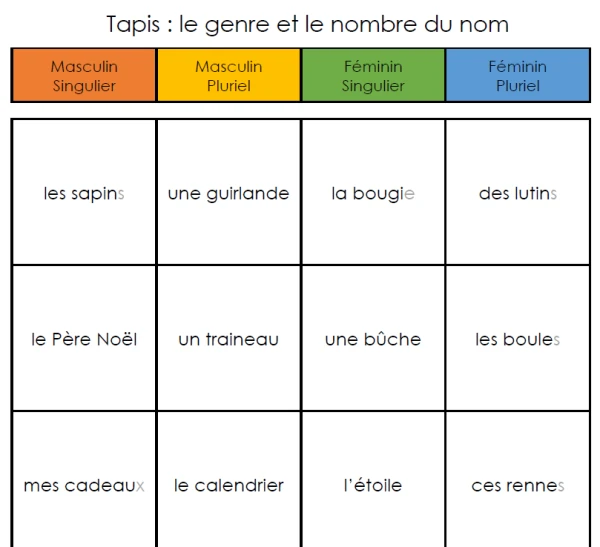 Tapis : genre et nombre du nom