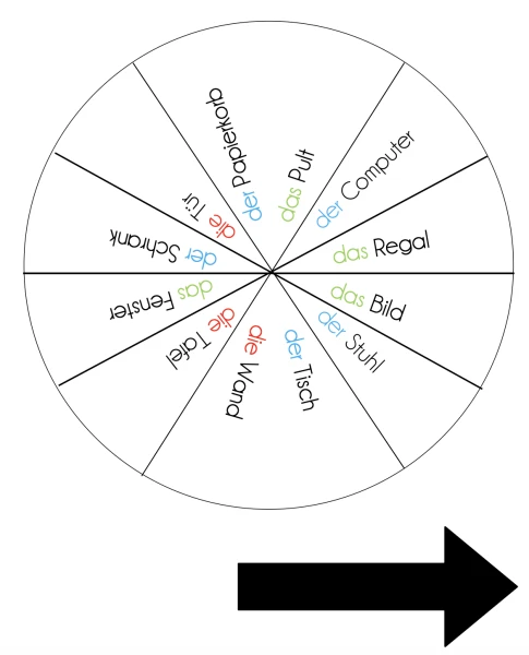 Jeu Allemand Einheit 5-6