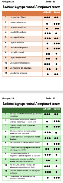 3 fiches de Lexidata : Groupe nominal : Module 4 : 6H