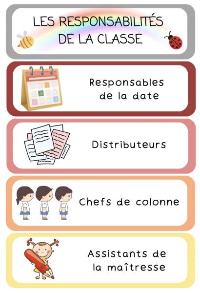 Les responsabilités de la classe