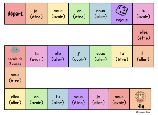 Part'App | Jeu de l'oie - verbes être, avoir et aller