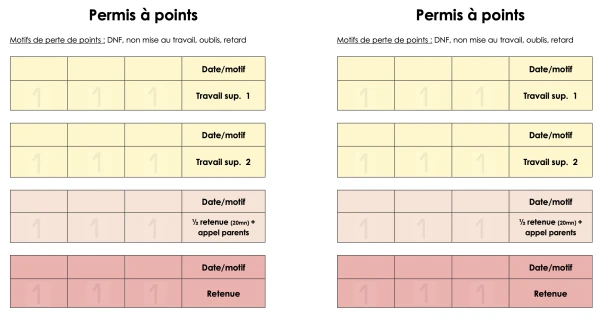 Permis à points - devoirs non faits, oublis, ...