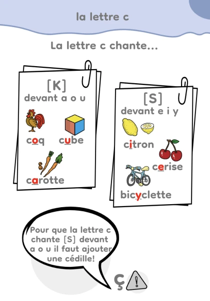 temps 4: théorie lettre C