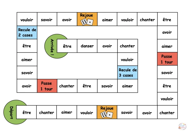 Jeu de plateau - verbe - aimer, savoir, chanter, vouloir, être