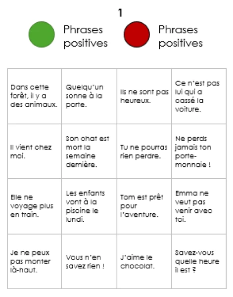 6H - Module 6 - Grammaire - Atelier phrases positives et négatives