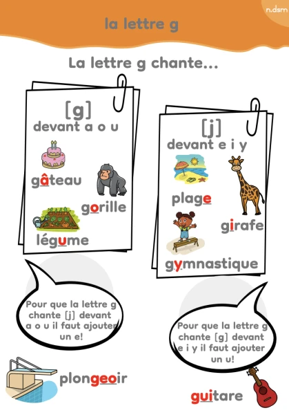 temps 4: théorie lettre G