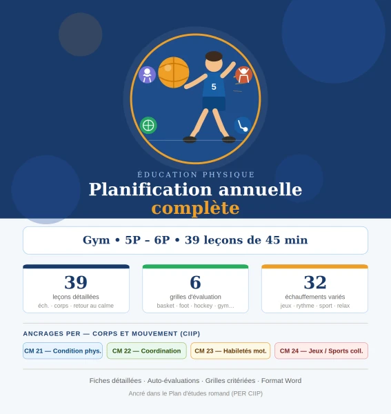 Planification annuelle complète — Éducation physique 5P/6P