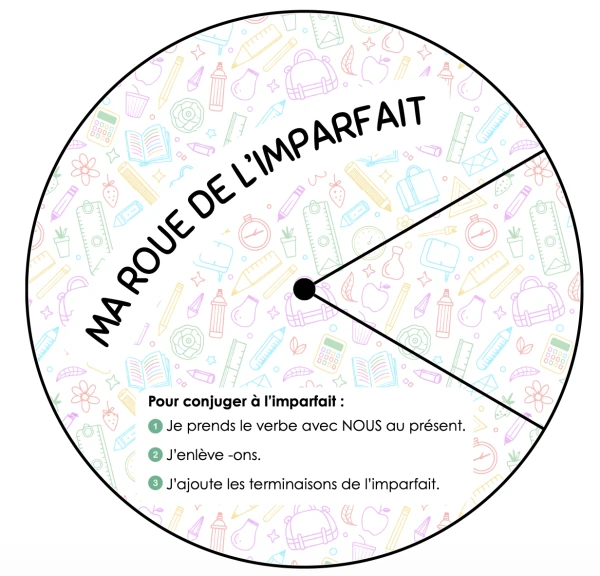 Roue de l'imparfait