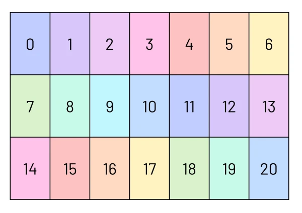 Bande numérique 1 à 100