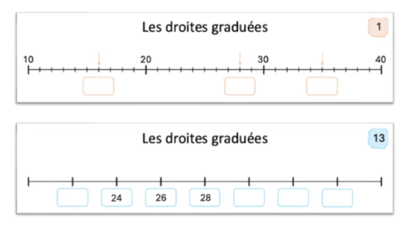 Les droites graduées