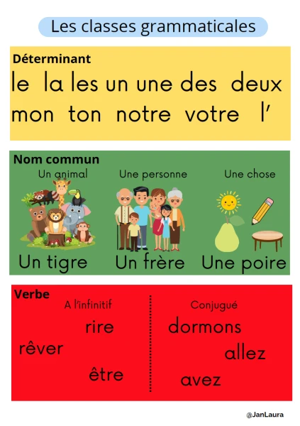 Classes grammaticales_Support visuel