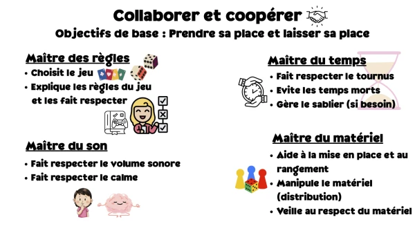 Rôles collaboration/coopération