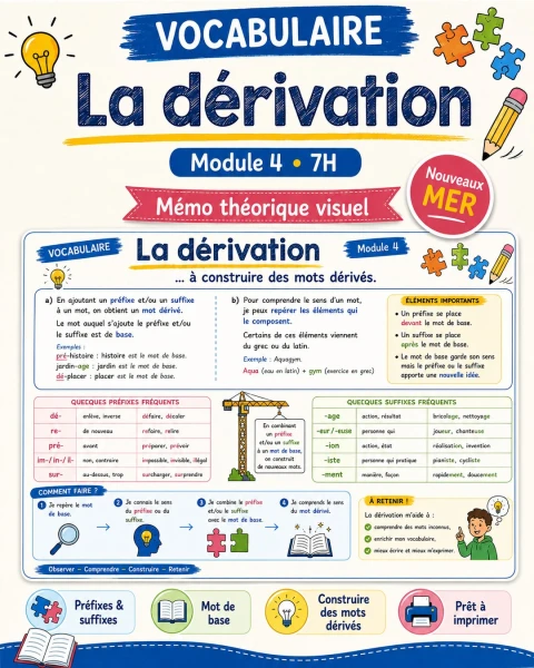 Vocabulaire 7H – Module 4 : la dérivation