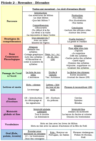 Planification Français 1-2H