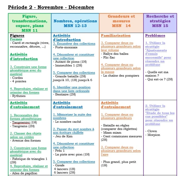 Planification Math 1-2H