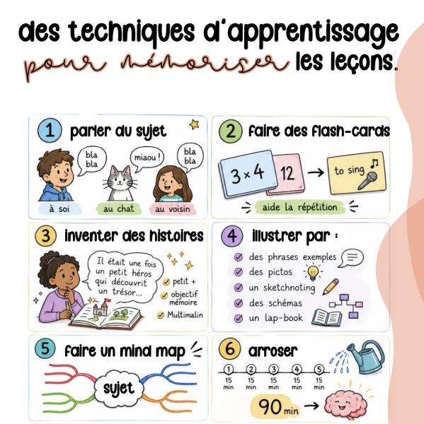 stratégies d'apprentissage des leçons