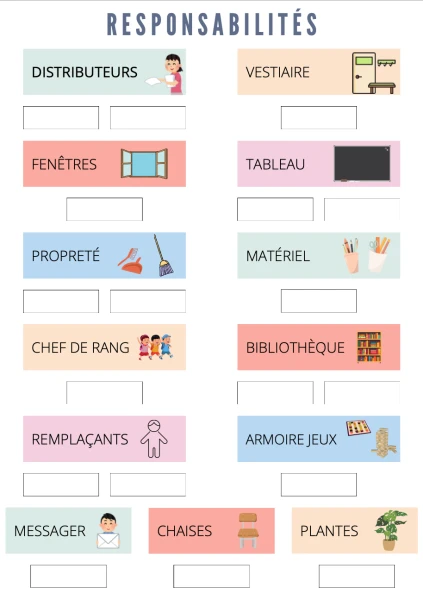 Tableaux des responsabilités