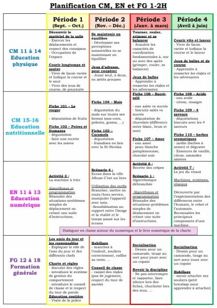Planification annuelle éducation physique, nutritionnelle, numérique et formation générale