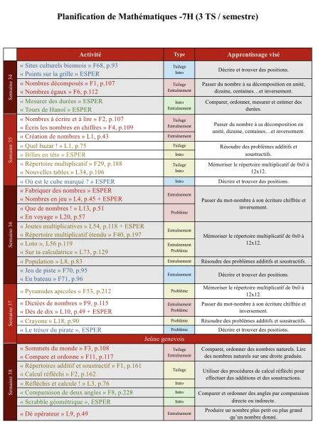 Planification mathématiques 7H