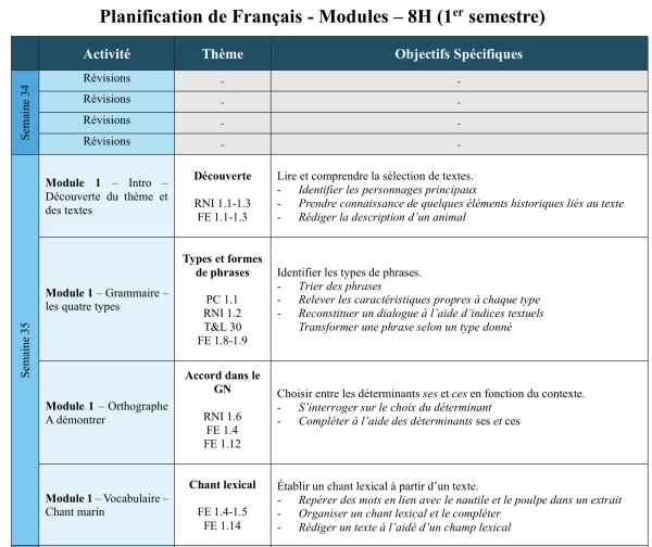 Planification Français Modules 8H