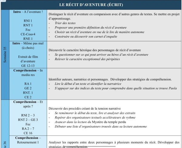 Planification Français Parcours 7-8H