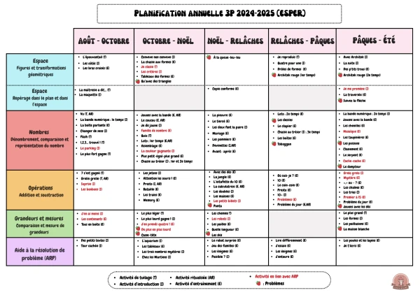Planification annuelle 3P ESPER