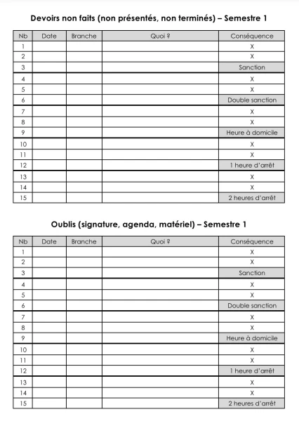 Tableau suivi DEVOIRS NON-FAITS + OUBLIS