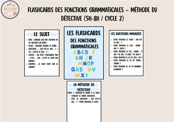 Flashcards des Fonctions Grammaticales – Méthode du Détective (5h-8H / Cycle 2)