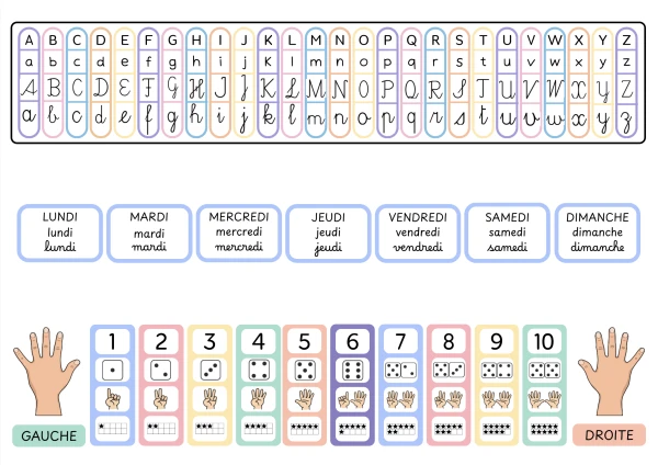 Bandes mémo pour cartable – Alphabet, nombres, jours de la semaine et gauche/droite
