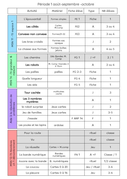 Planification maths 3P