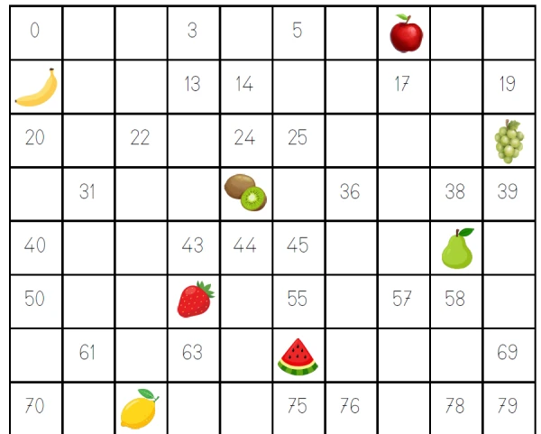 Le tableau des nombres jusqu'à 99