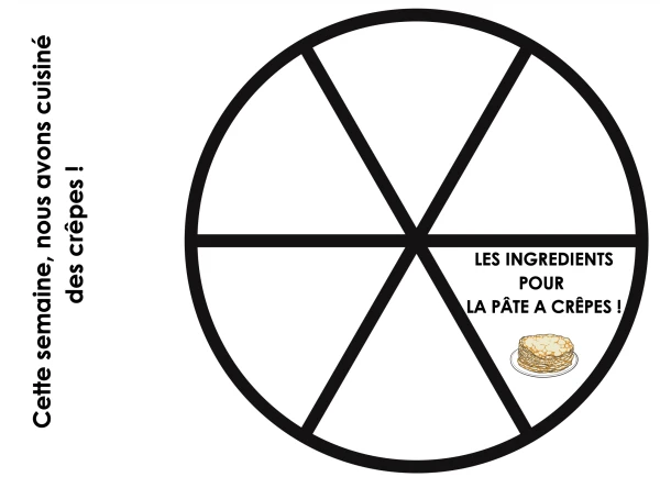 crêpes: roue des ingrédients