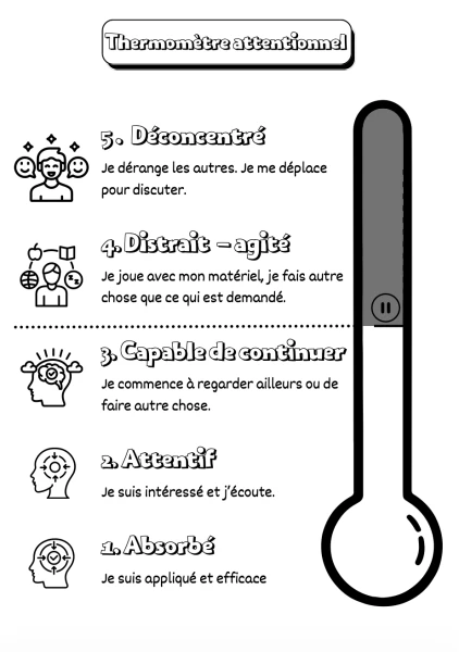 Thermomètre attentionnel