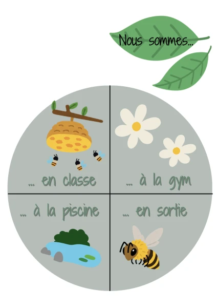 Nature - Nous sommes ...