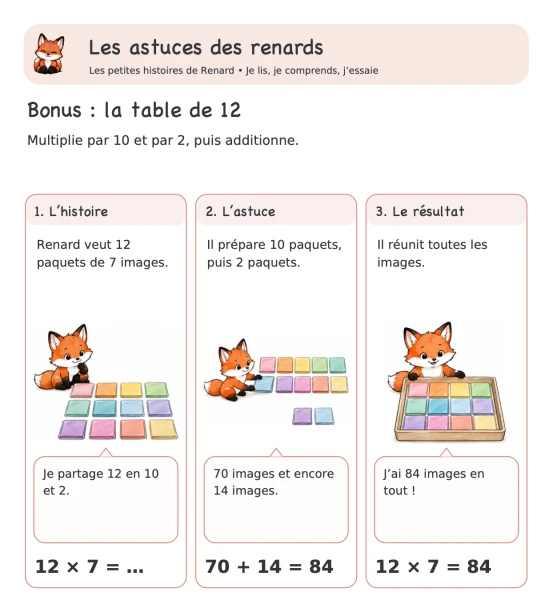 🦊 Les astuces des renards — 12. Table de 12 : dix fois plus deux fois | 1 CHF 🦊