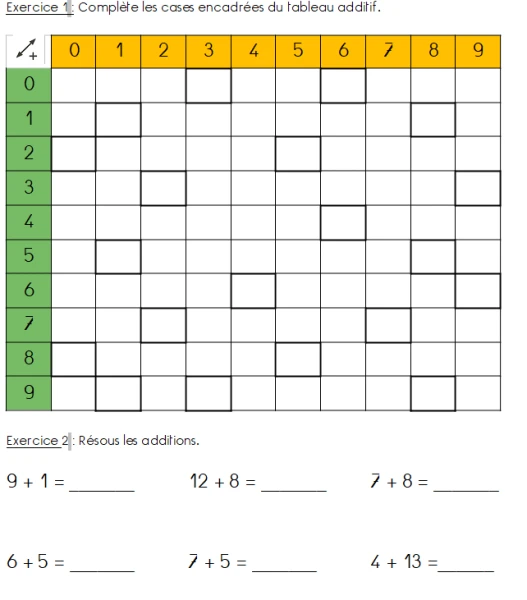 Fiche tableau additif