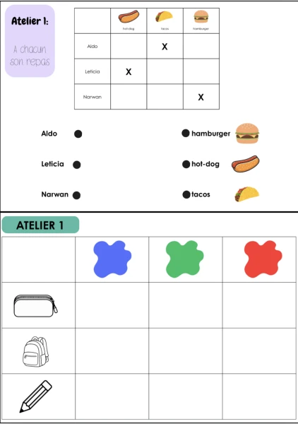Atelier lecture de tableau à double entrée - 3P