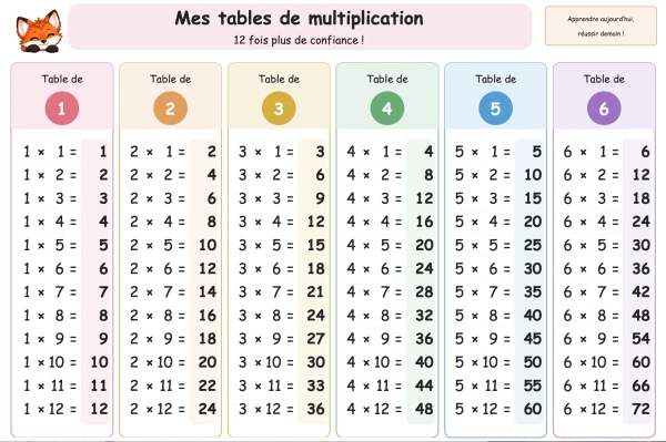 🦊 Mes tables de multiplication avec Foxy — Affichage A3, tables de 1 à 12 | 1 CHF 🦊