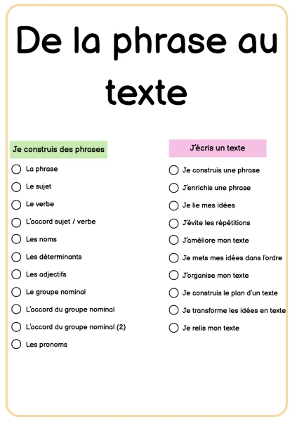 De la phrase au texte